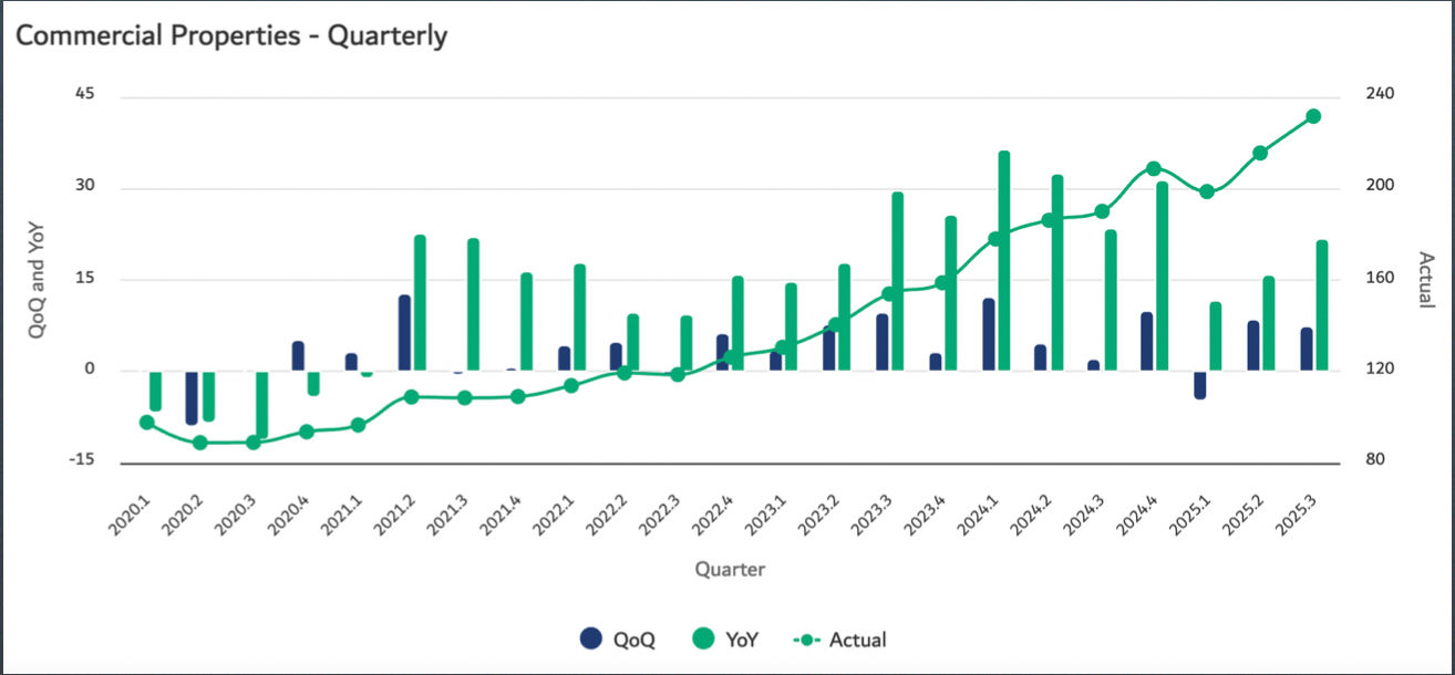 Dubai Market Crash - What History Actually Shows