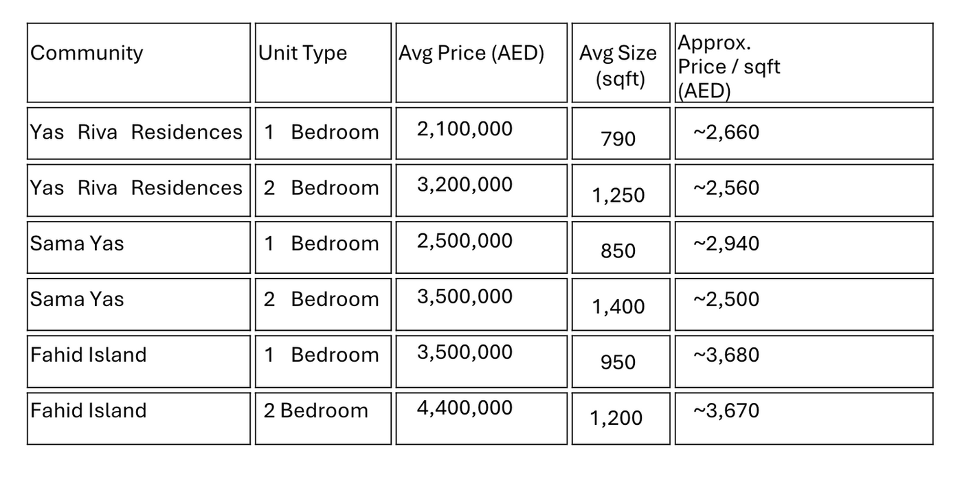 Sobha City - Abu Dhabi